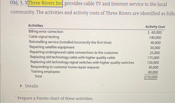 because the Purchasing Department is evaluated solely by its ability to get