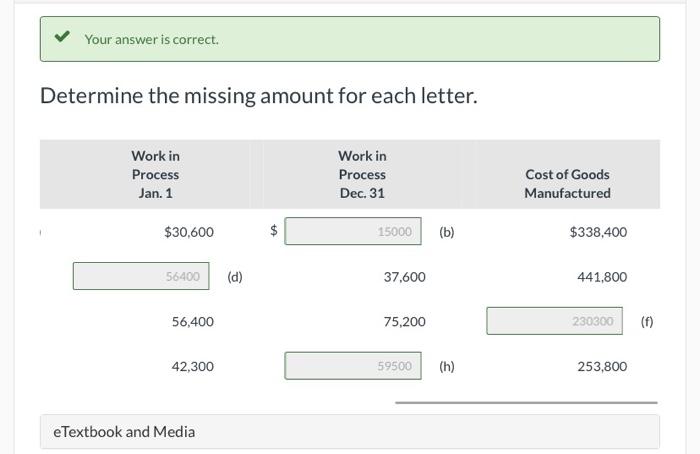 December 31, 2025. (a) Your answer is correct. Determine the missing amount