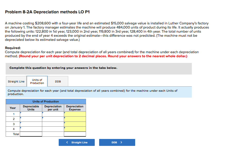 a four-year life and an estimated $15,000 salvage value is installed in
