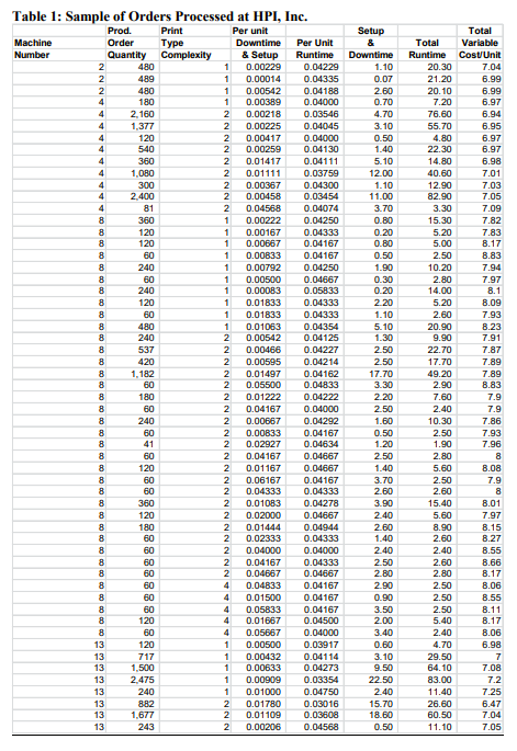 Using the data in Table 1, explain how you would use