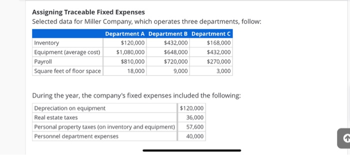 (average cost) $1,080,000 $648,000 Payroll $810,000 $720,000 Square feet of floor space