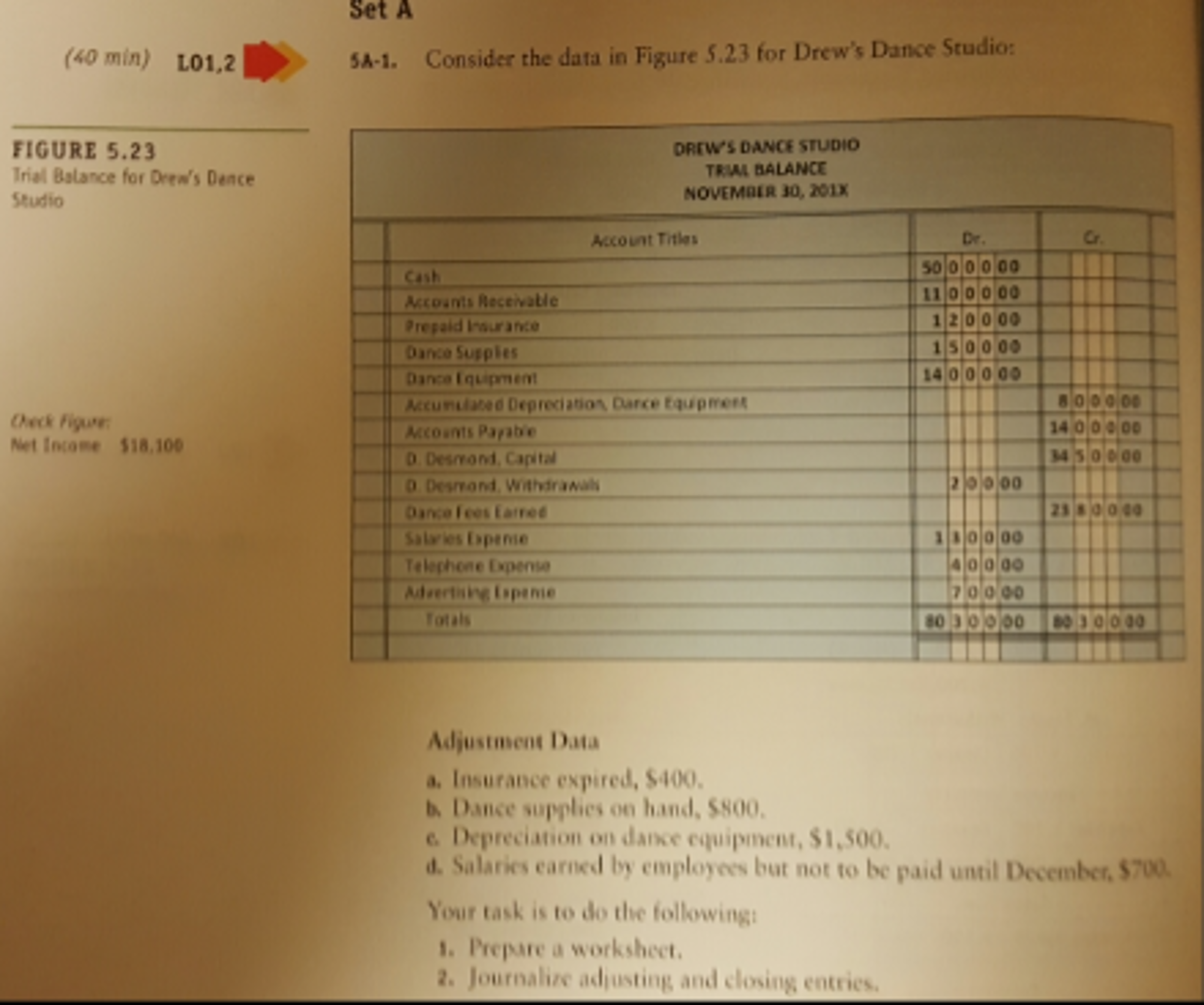  Trial Balance for Drew's Dance Studio Consider the data in Figure