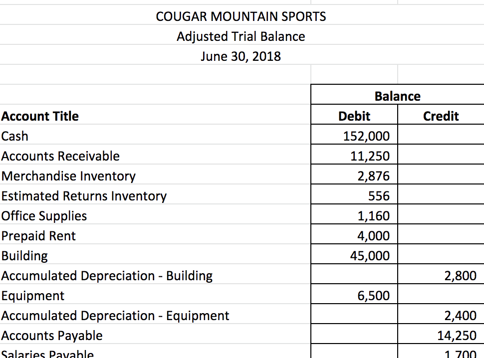 the adjusted trial balance 40 Use formulas to link the balances on