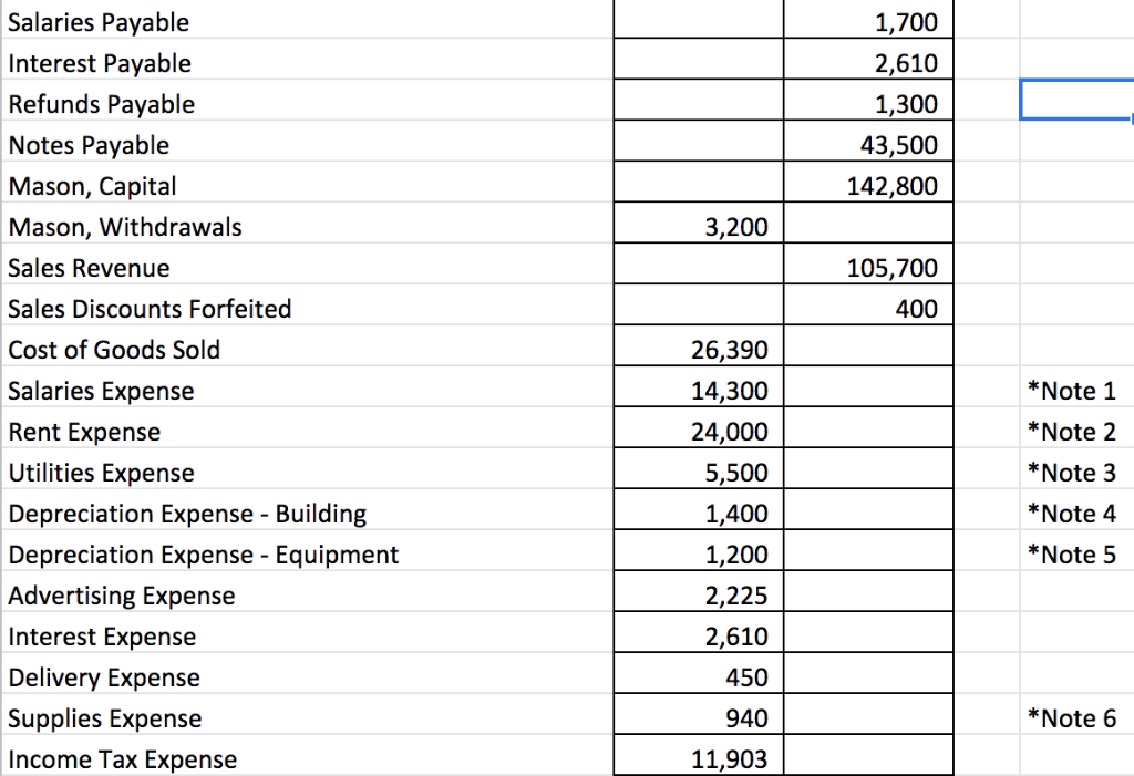 the adjusted trial balance to the amounts on the income a. statement.