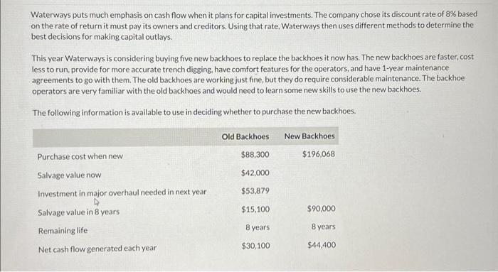  Waterways puts much emphasis on cash flow when it plans for
