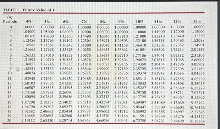 capital investments. The company chose its discount rate of 8% based on