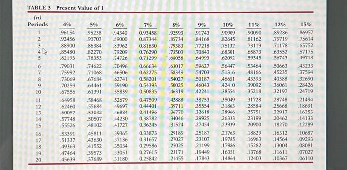 that rate. Waterways then uses different methods to determine the best decisions