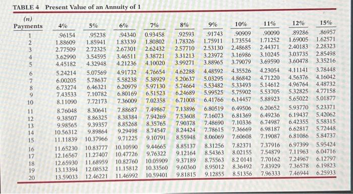 for making capital outlays. This year Waterways is considering buying five new