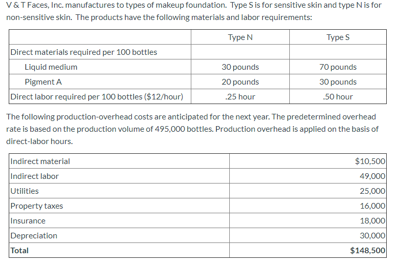Prepare a master budget for V & T Faces, Inc., for