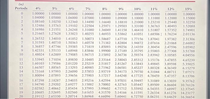 (If the net present value is negative, use either a negative sign