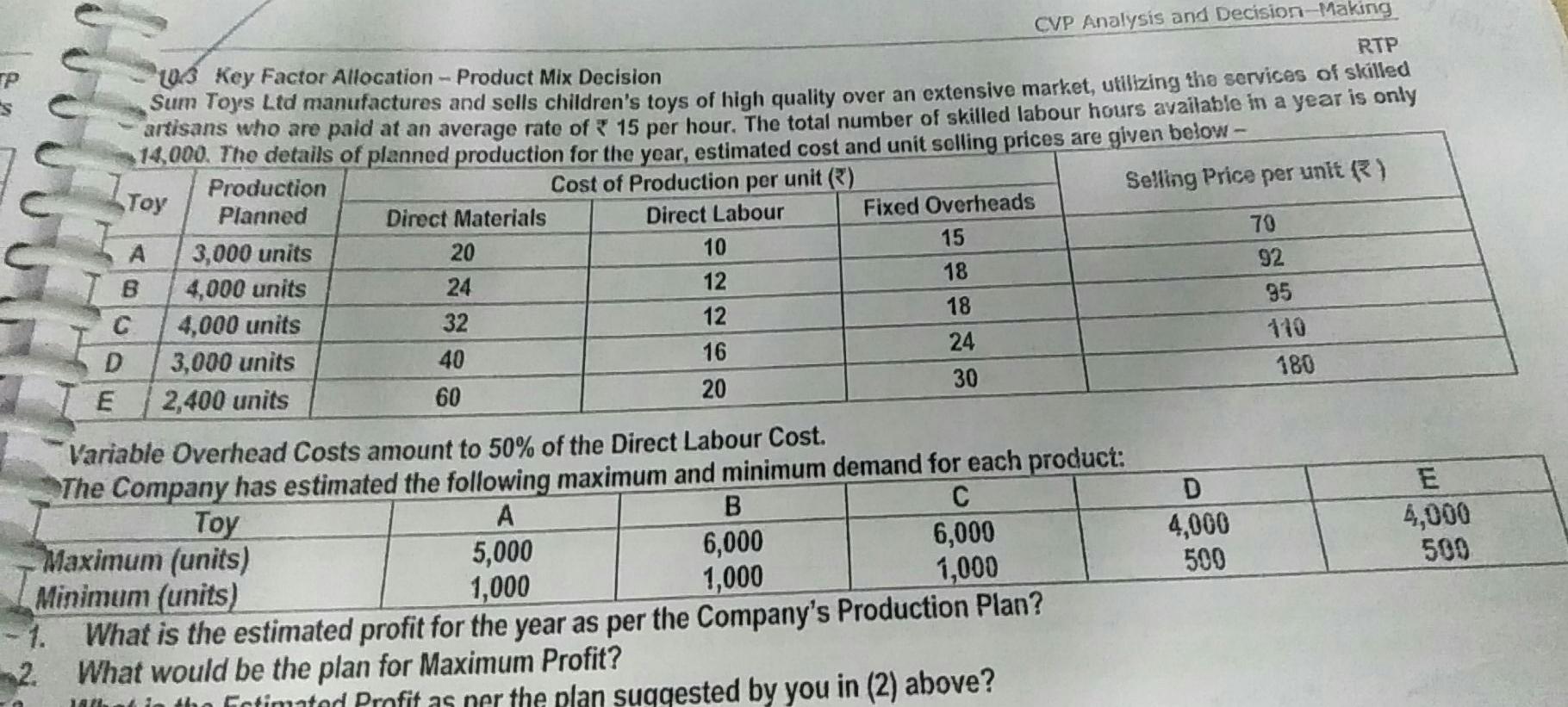 SUBRAMANYA PRODUCTS manufactures and sells in a year 20,000 units of a