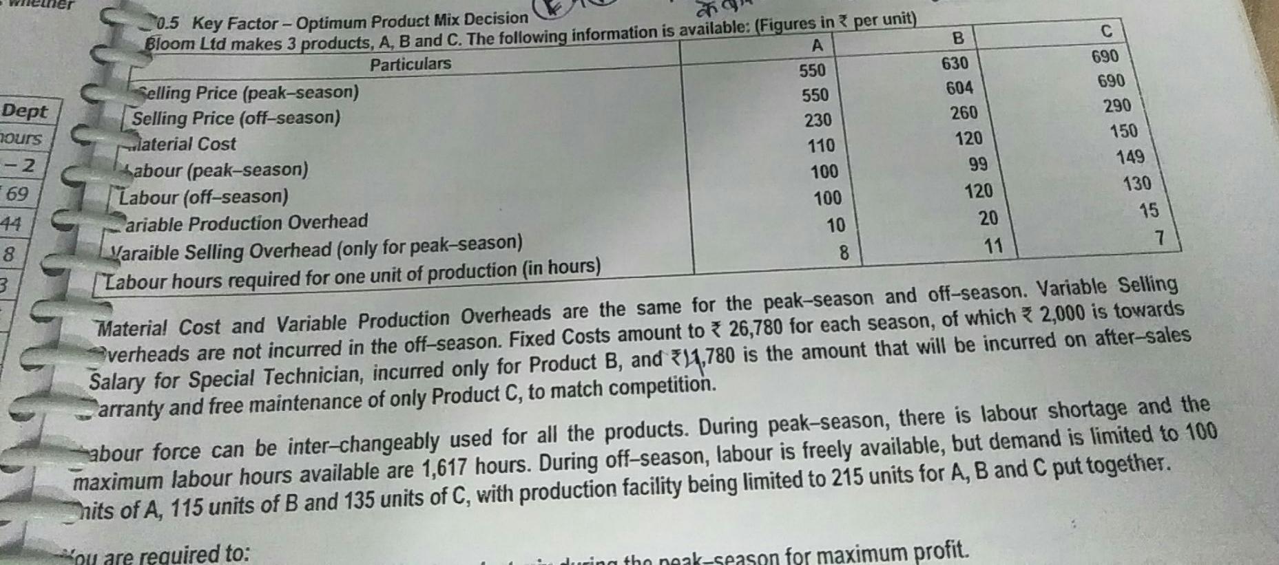 particular product to definite customers at a price of 100 per unit.