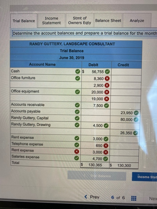 incorrect for the work you have completed so far. It does not