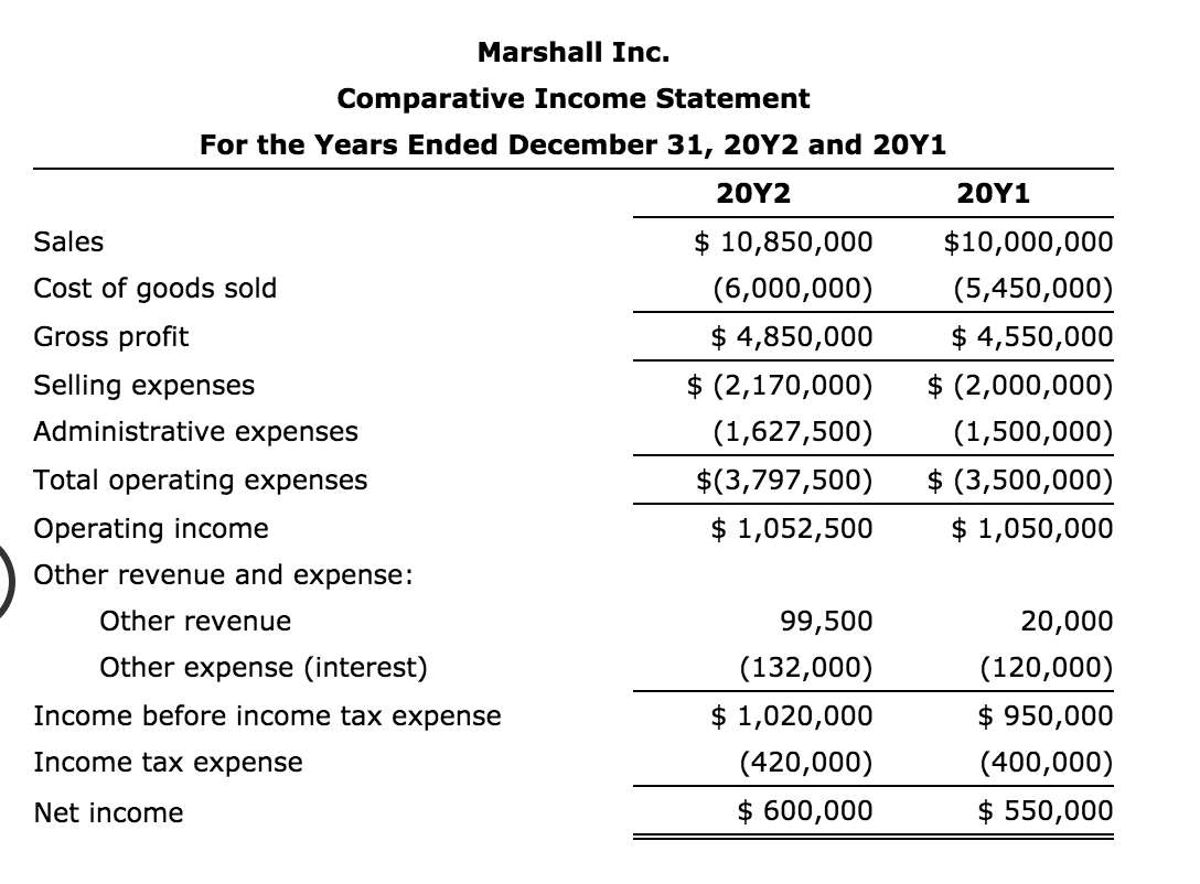you arrived at your answer. Thank you so much! Measures of liquidity,