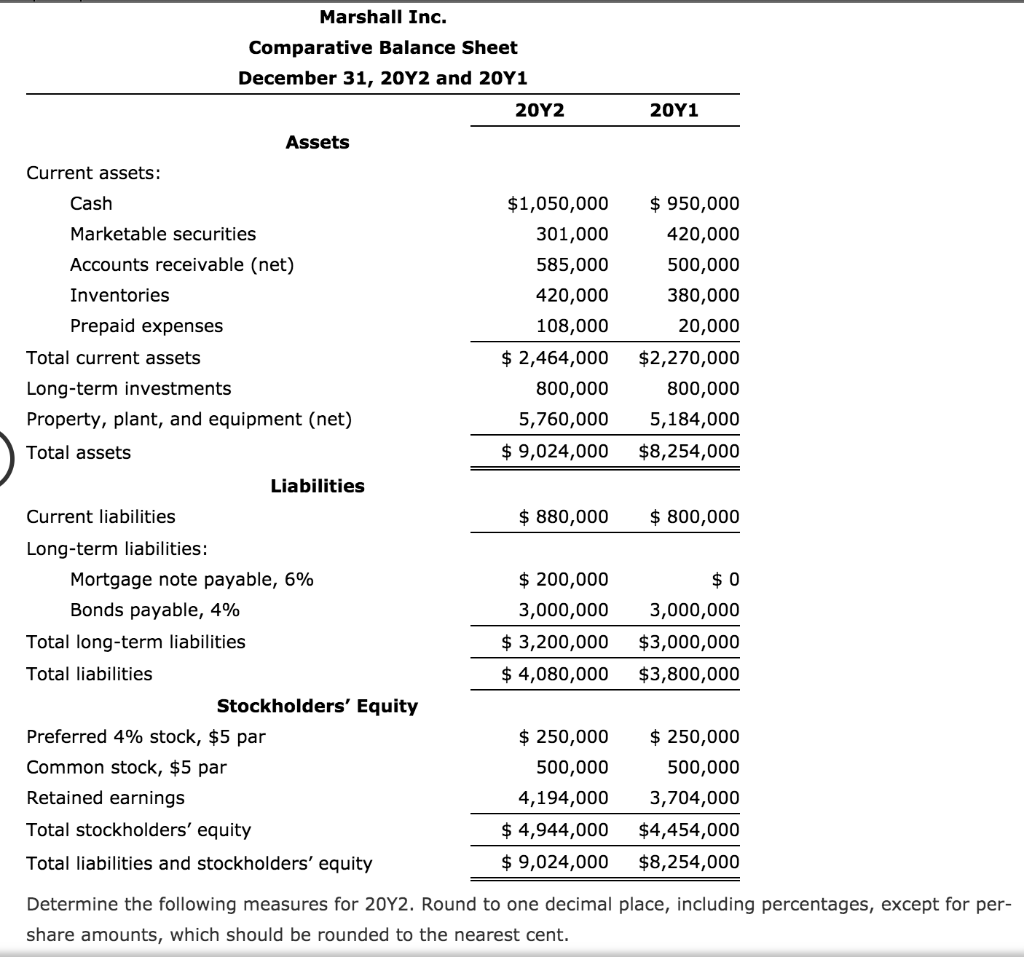solvency, and profitability The comparative financial statements of Marshall Inc. are as