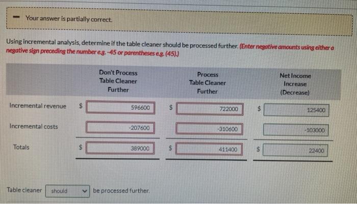 weekly gross profit assuming the table cleaner is not processed further Total