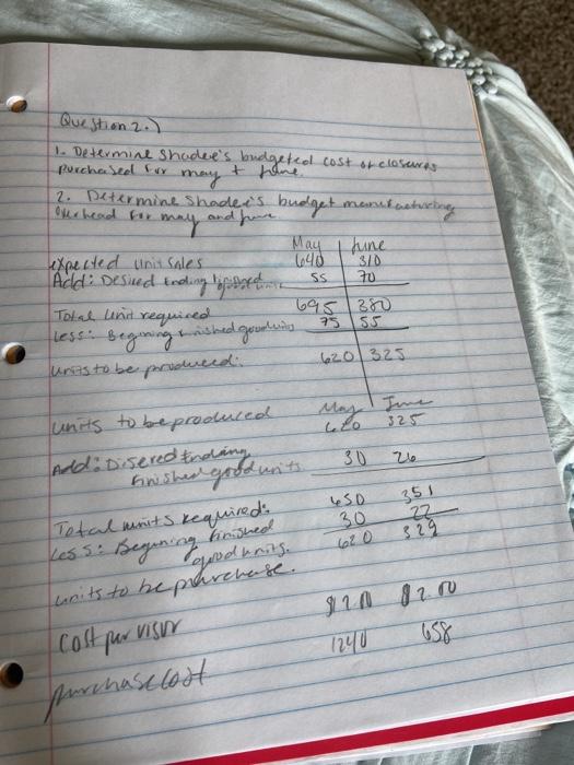 Required information The following information applies to the questions displayed below) Shadee