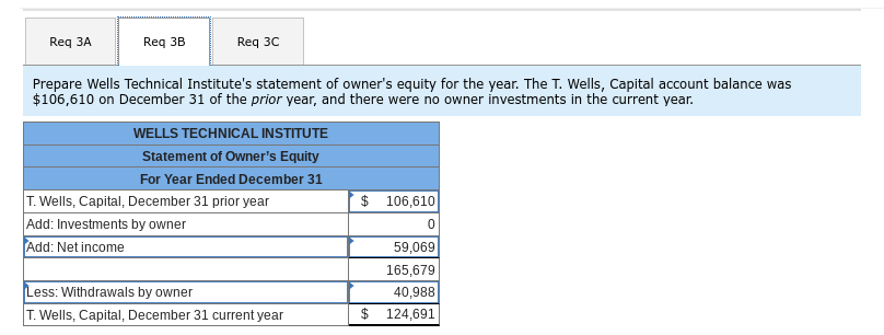 will leave you a thumbs up! Prepare Wells Technical Institute's statement of
