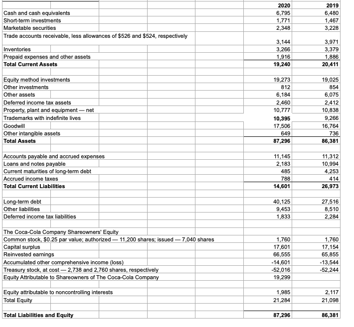 please solve the formula with those information (? Working Capital Curren