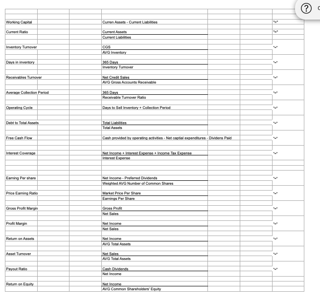 Assets. Current Liabilities Current Ratio Current Assets Current Liabilities Inventory Turnover COS