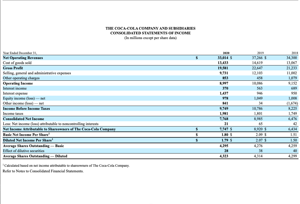 AVG Inventory Days in inventory 366 Days Inventory Turnover Receivables Turnover Net
