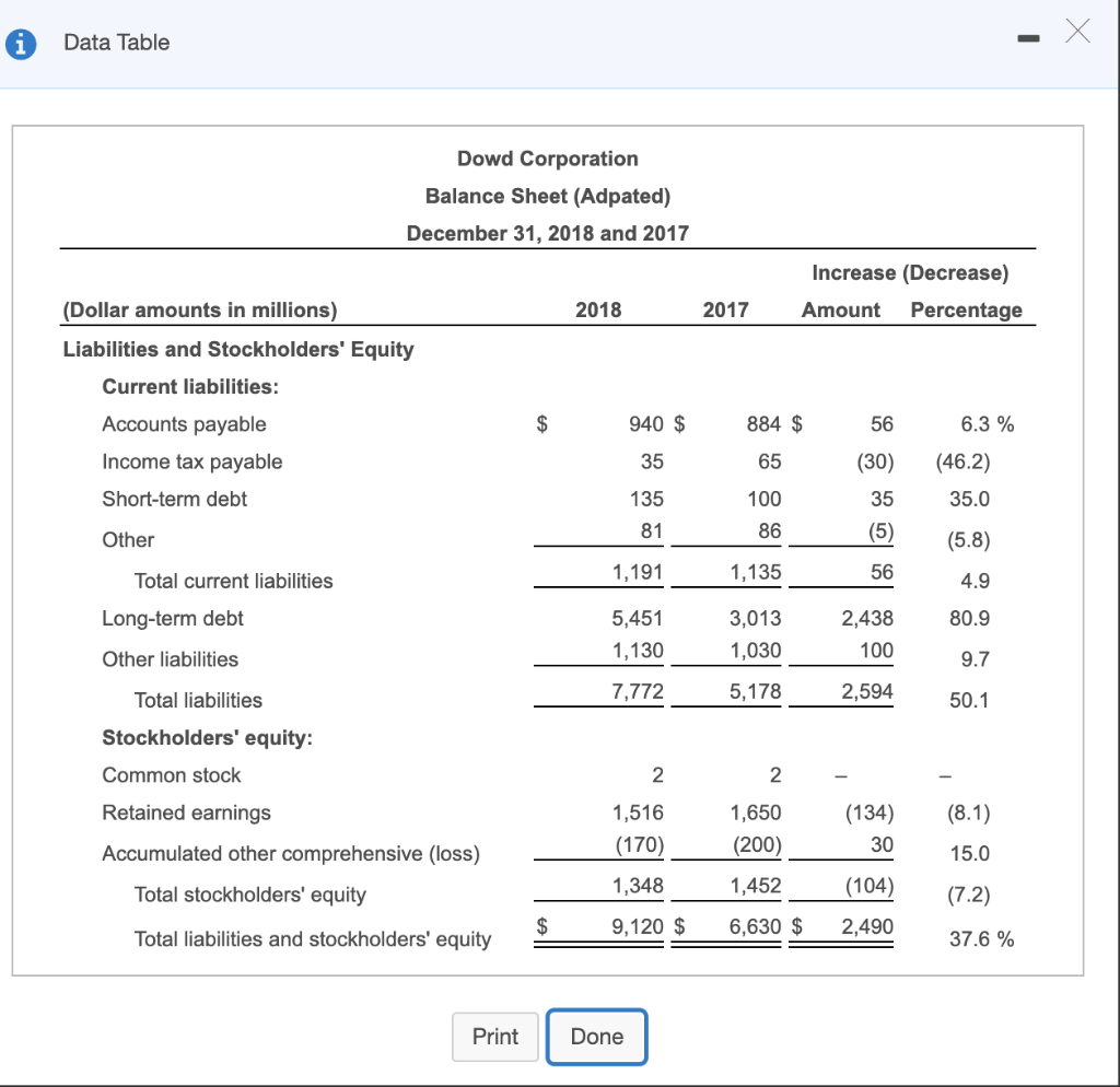and 2017 Increase (Decrease) Amount Percentage 2018 2017 (Dollar amounts in millions)