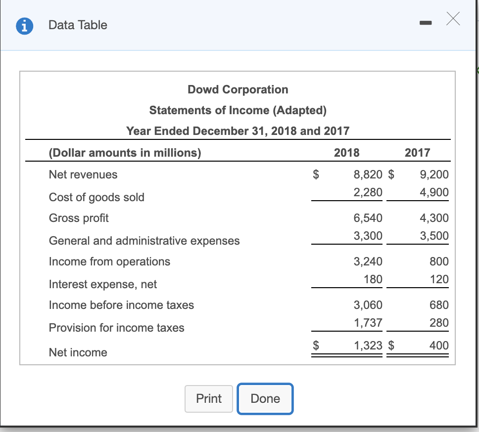 Assets Current assets: Cash and cash equivalents Short-term investments Receivables, net Inventories
