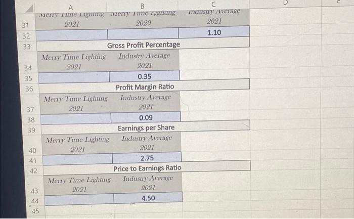 is necessary for these calculations but not found on the firm's financial
