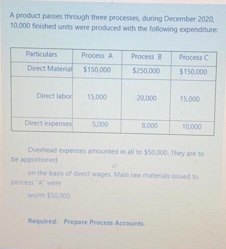  A product passes through three processes, during December 2020, 10,000 finished