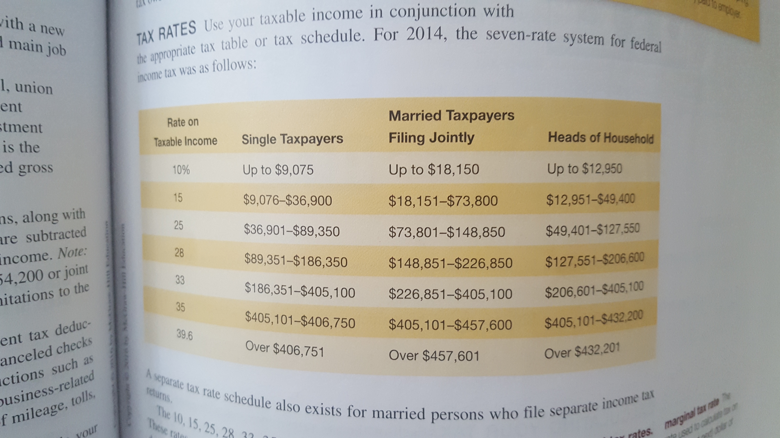 Using the tax table on page 81, determine the amount of taxes