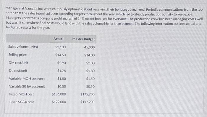 can someone please help me on this? Managers at Vaughn, inc were