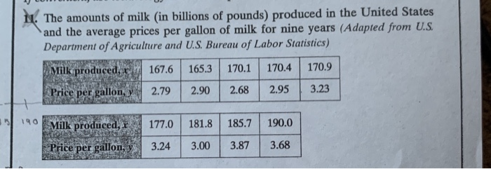 results. 25. Construct a 90% prediction interval for the price per gallon
