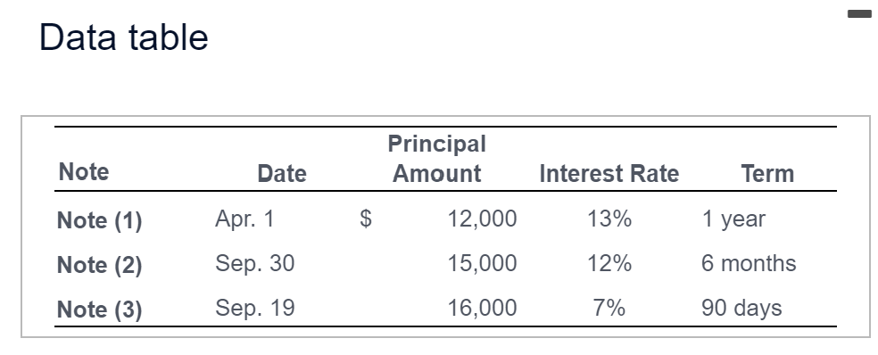  Data table Requirements 1. Determine the maturity date and maturity value