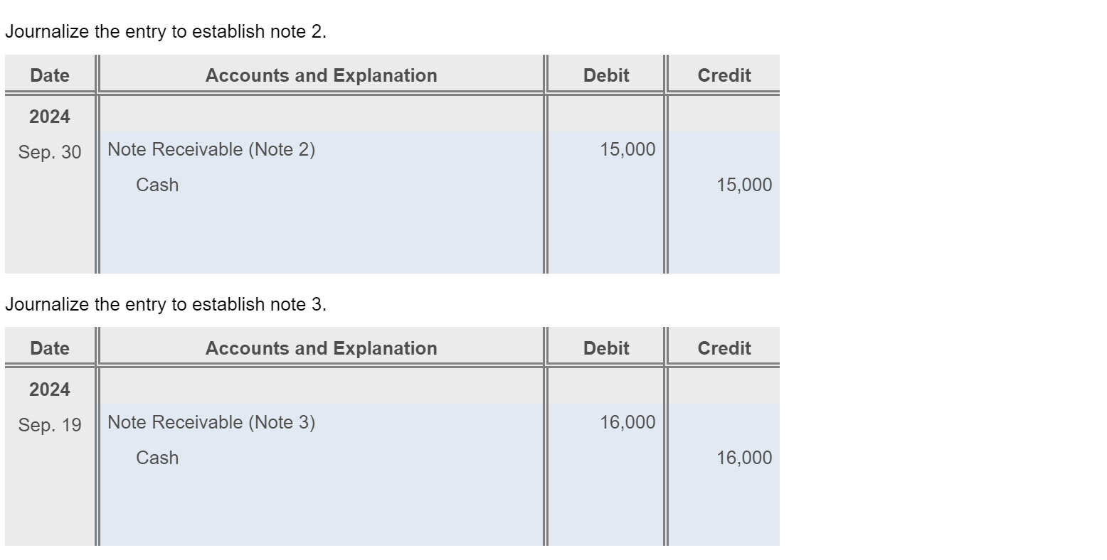 single adjusting entry on December 31, 2024, the fiscal year-end, to record