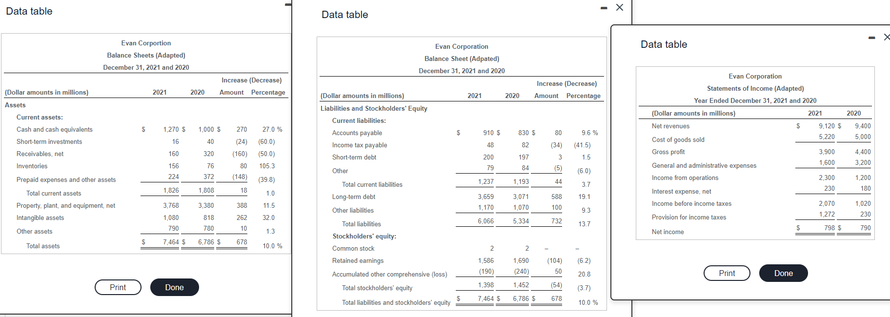  b through f please Data table Data table The financial statements