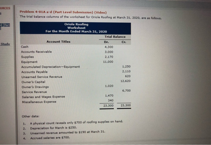  URCES Problem 4-01A a-d (Part Level Submission) (Video) The trial balance