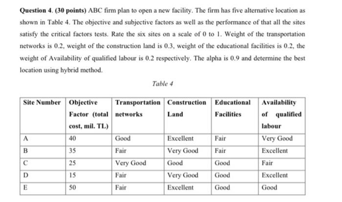  Question 4. (30 points) ABC firm plan to open a new