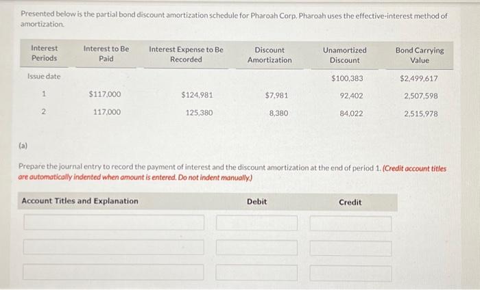  Presented below is the partial bond discount amortization schedule for Pharoah