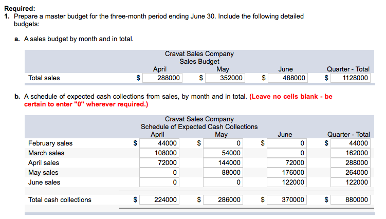 been hired as a management trainee by Cravat Sales Company, a nationwide