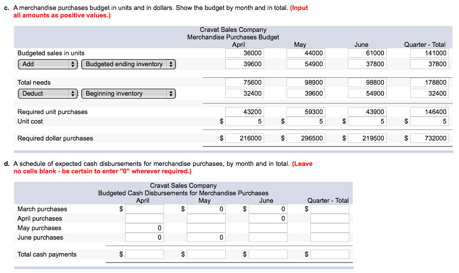 distributor of a Designer's silk ties. The company has an exclusive franchise