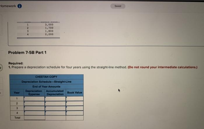 following information applies to the questions displayed below.) Cheetah Copy purchased a