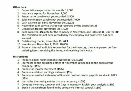 At the end of the Hope Store's fiscal year on November 30,