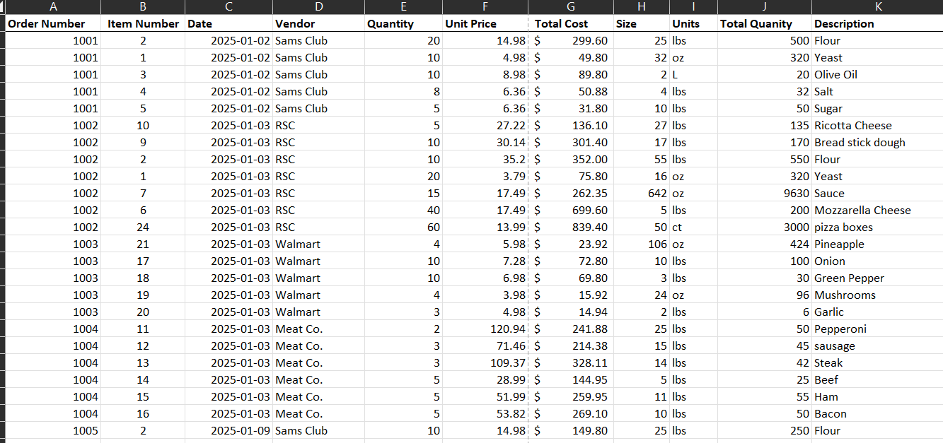 2. What is the average cost per raw material ingredient by vendor?