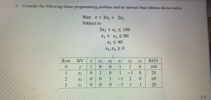  2. Consider the following linear programming problem and its optimal final