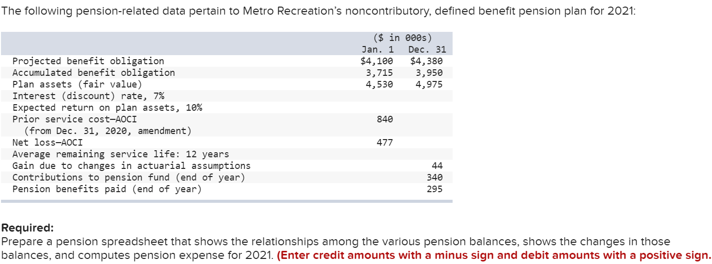  PLEASE HELP Required: Drepare a pension spreadsheet that shows the relationships