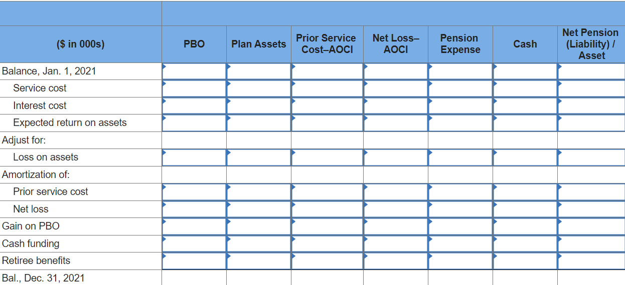 among the various pension balances, shows the changes in those oalances, and