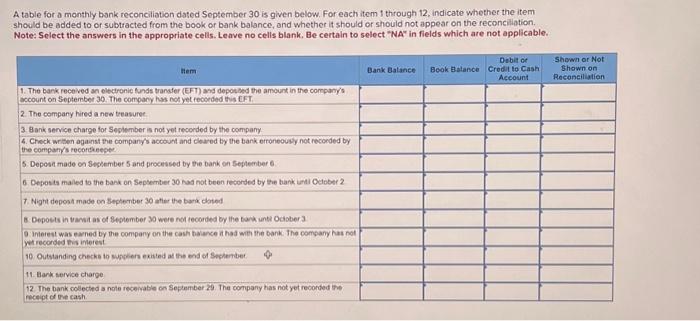  A table for a monthly bank reconciliation dated September 30 is