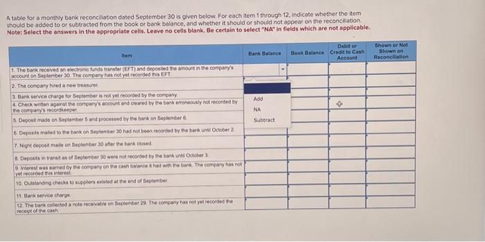 given below. For each item 1 through 12, indicate whether the item