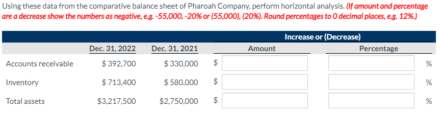 Using these data from the comparative balance sheet of Pharoah Company,