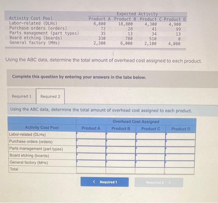 following estimates of cost and activity for its five activity cost pools: